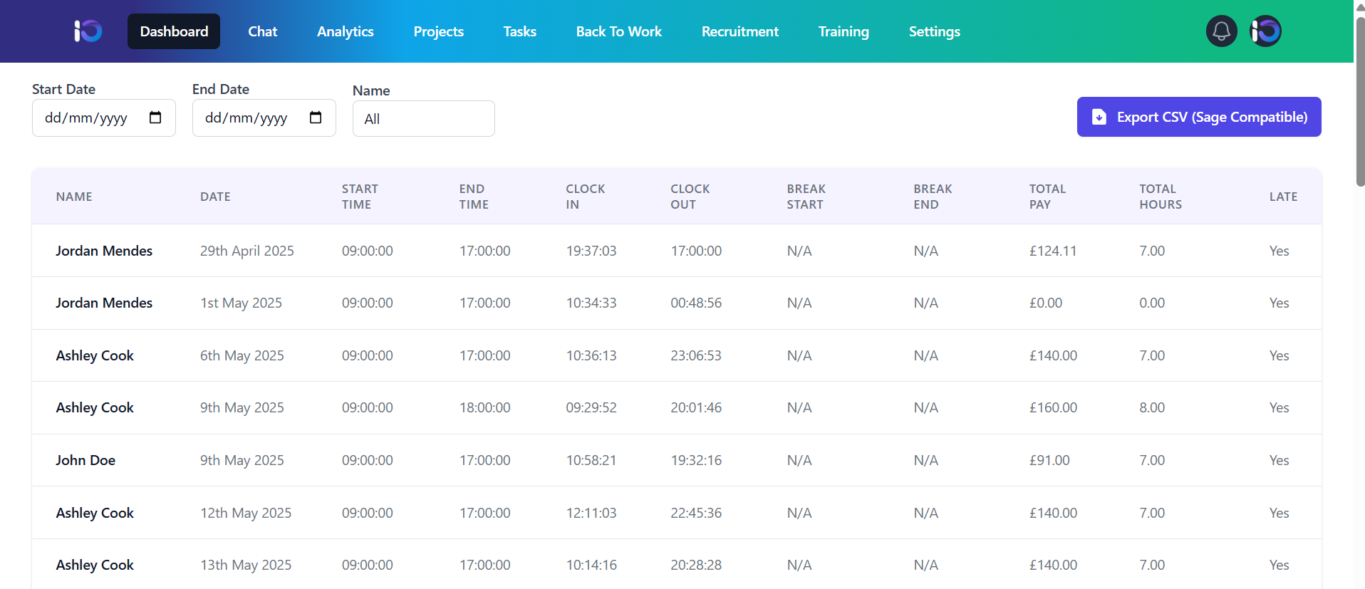 Staff Costs, Budget Control & Wage Export To Sage